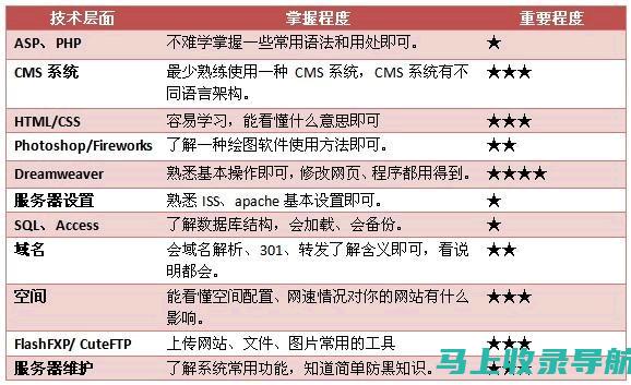 站长百科：后端开发技术栈与性能优化词条解读